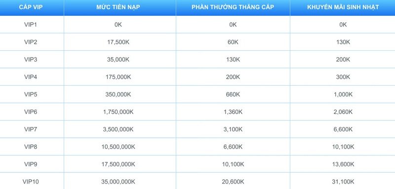 Khuyến mãi P3bet – Đẳng cấp VIP ưu đãi siêu khủng tại nhà cái P3 4 Đẳng Cấp Vip Cấp độ (Ảnh minh hoạ)