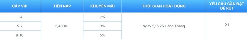 P3bet Ngày vàng đã tới – Ưu đãi cực khủng! Chương Trình Khuyến Mãi Siêu Hấp Dẫn Từ P3bet 1 Ngày vàng đã tới – Ưu đãi cực khủng từ nhà cái P3bet (Ảnh minh hoạ)