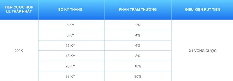 Ưu Đãi Từ P3bet: Theo đuổi thắng lợi – Nhận khuyến mại hấp dẫn 2 Vượt Qua Thử Thách Rinh Ngay Phần Thưởng Hấp Dẫn từ P3bet (Ảnh minh hoạ)